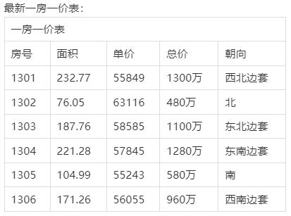 杨浦藏峰售楼处官方电话-杨浦藏峰平盛大厦楼盘详情-上海房天下